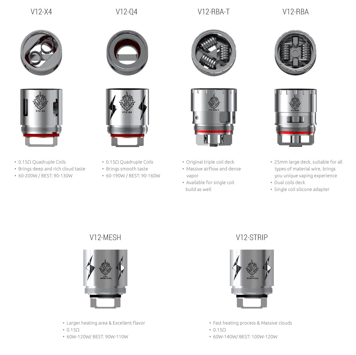 TFV12 REPLACEMENT COILS(3/Pack)